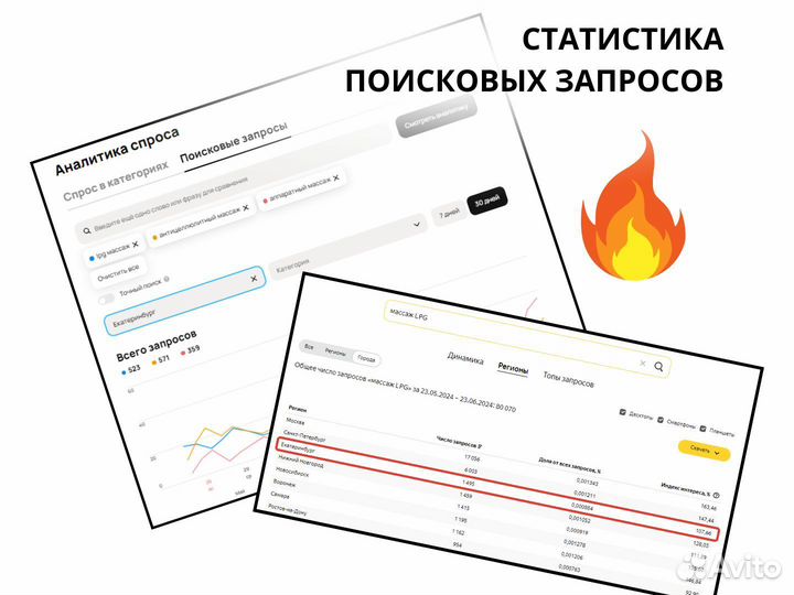 Открой студию массажа. Прибыль от 150000