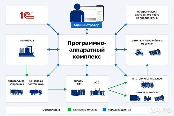 Топливораздаточная колонка нева А560