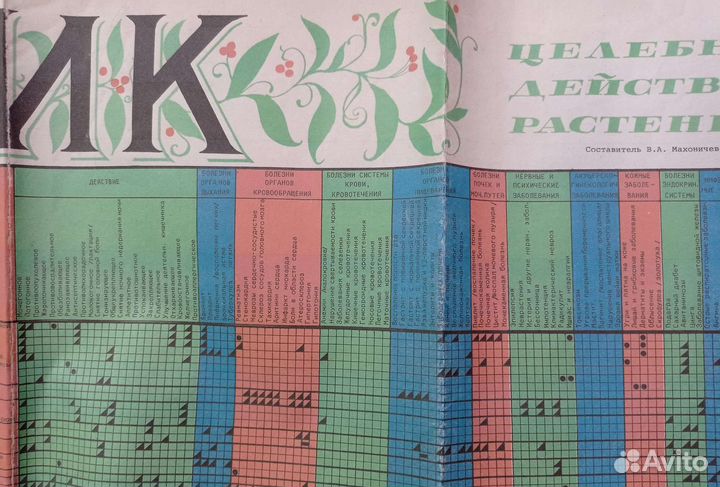 Таблица травника