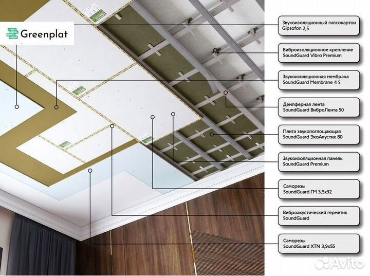 Звукоизоляция премиум готовая система