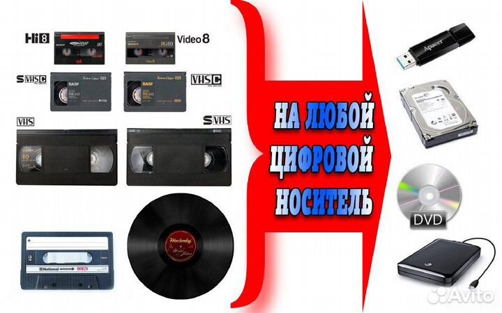 Оцифровка видеокассет, аудиокассет, пластинок