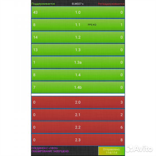 OBD2 сканер