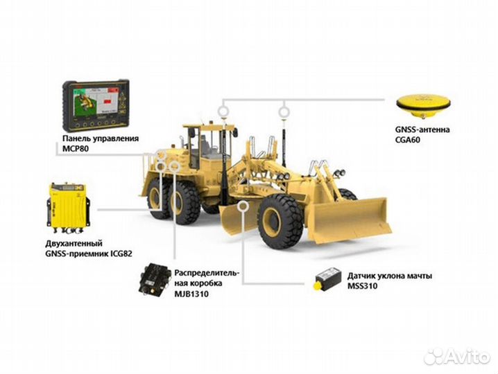 3d cистема нивелирования Leica iGG4 для грейдера