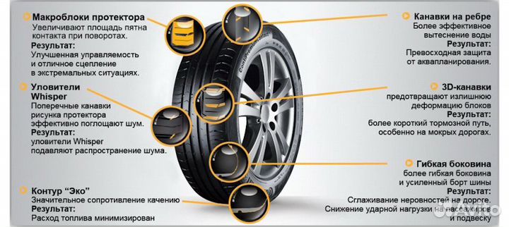 Continental ContiPremiumContact 5 195/55 R16 91V