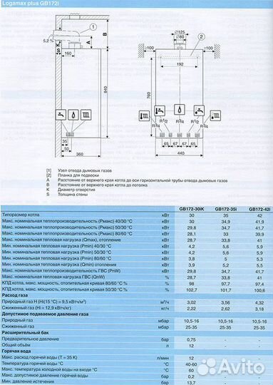 Газовые котлы отопления