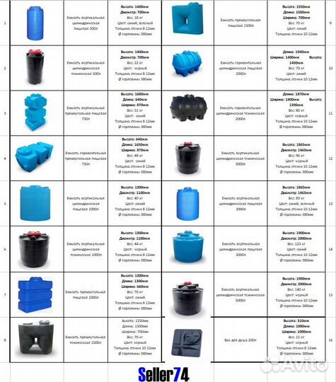 Емкости пластиковые 100л-10000л под воду,септик,дт