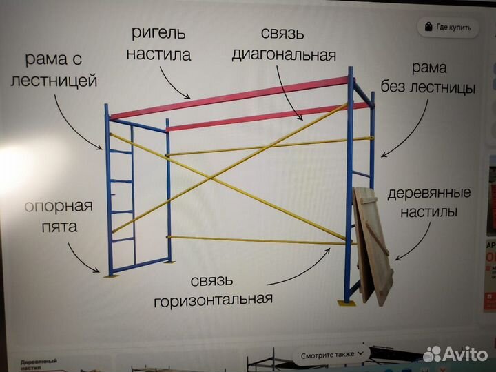 Аренда рамных строительных лесов