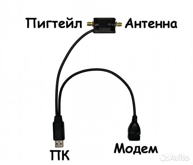 Усилитель для модема 4G/3G широкополосный