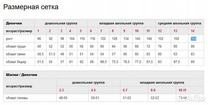 Трусы Новые Pelican 2 шт. для девочки, р. 122