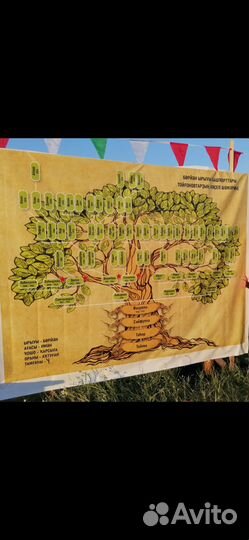 Генеалогическое древо