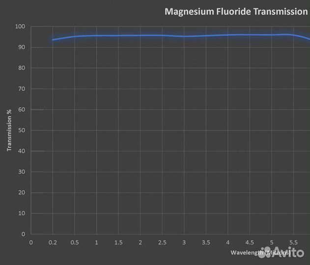 Бинокль ED glass, наследник Takahashi Astronomer