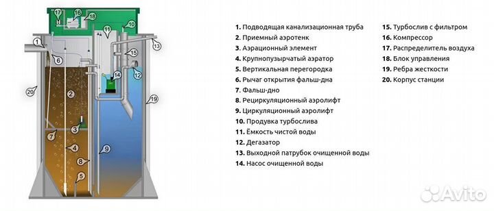 Био септик Аквалос