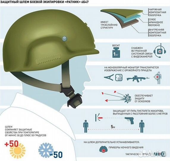 Шлем 6б47 новый с чехлами и сумкой 2рр, 3рр