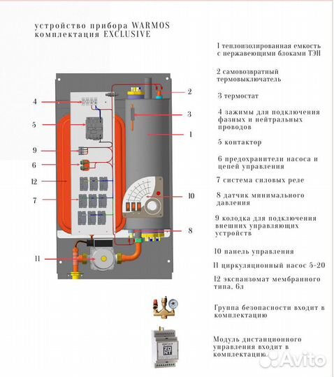 Электрические котлы 196 квт