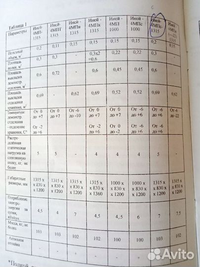 Холодильная витрина
