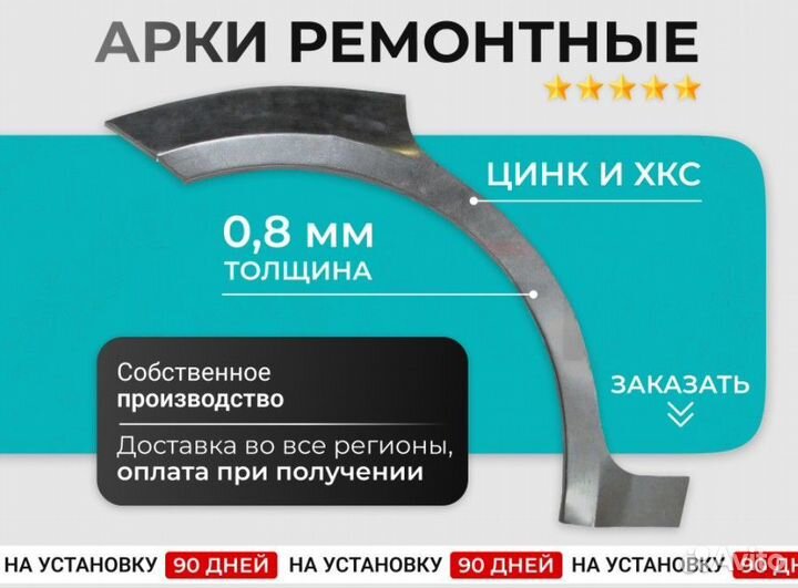 Правая ремонтная арка для Ford Focus 2 Универсал