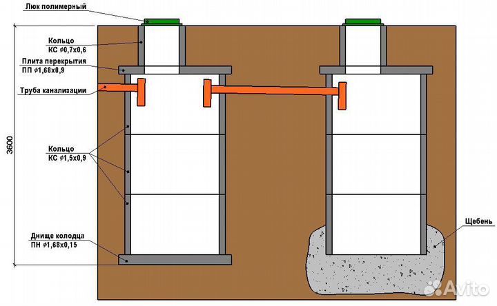 Септик - переливной - дренажный