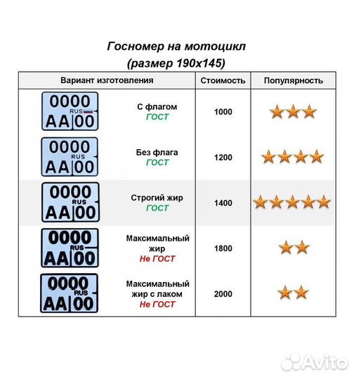 Изготовление госномеров в г. Зеленодольск