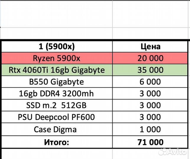 Компьютер 5900x 4060ti 16GB DDR4 16GB
