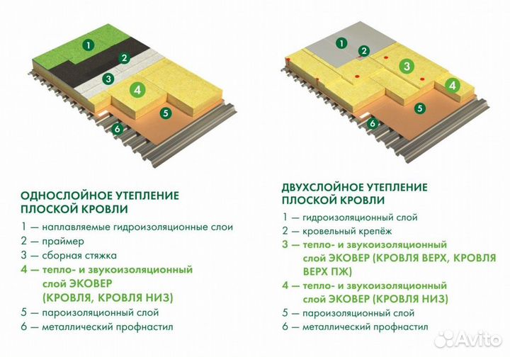 Утеплитель Эковер Кровля Низ 100 кг/м3 100 мм 4 шт