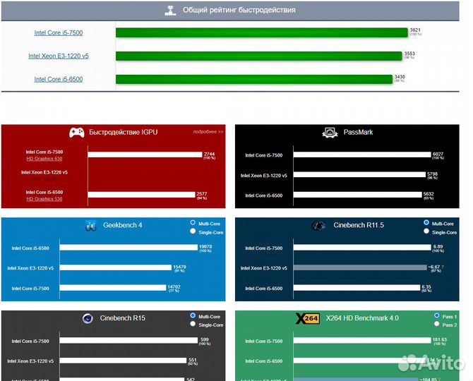 Процессор Intel Xeon E3-1220 V5 LGA 1151