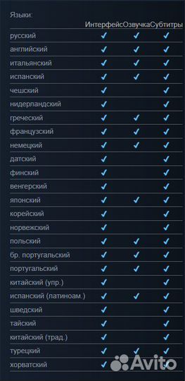 The Last of Us: Part I / Одни из Нас (Steam)