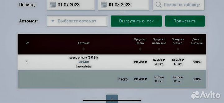 Кофейня самообслуживания