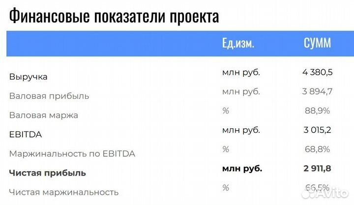 Ищу инвестора, продажа доли