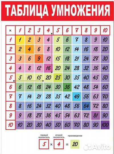 Ментальная арифметика. Таблица умножения онлайн