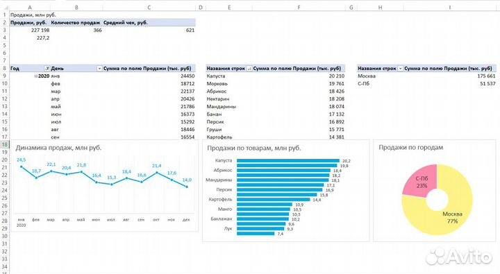 Excel (таблицы, графики, статистика, анализ)