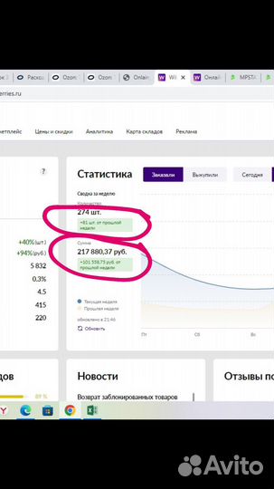 Менеджер Wildberries консультации, анализ кабинета