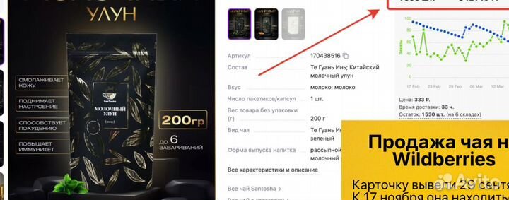 Кофейный автомат прибыль 60тp