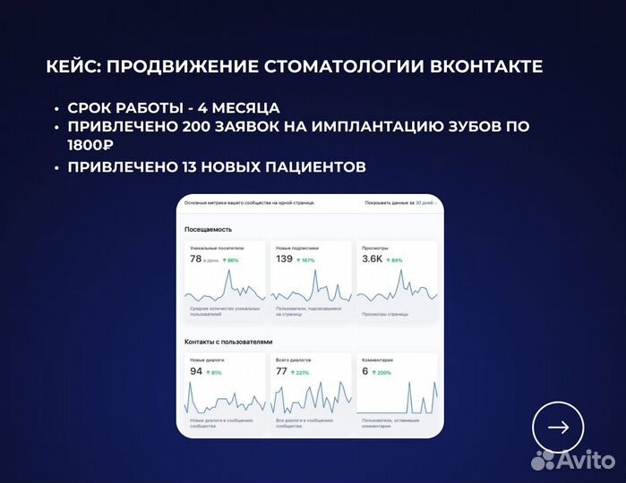 Маркетолог Вконтакте, Авито, Яндекс. Реклама