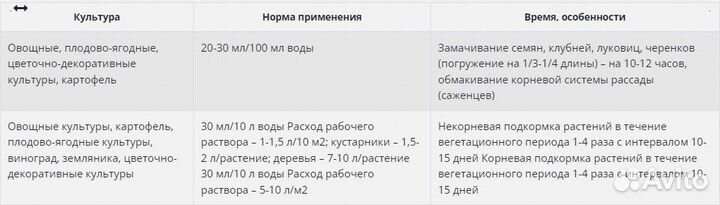 Удобрение Батр макс