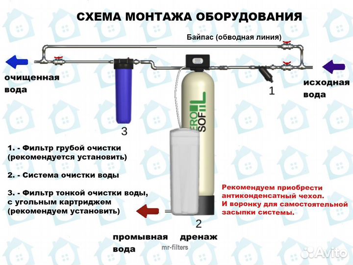 Умягчение воды / Ремонт и обслуживание фильтров дл