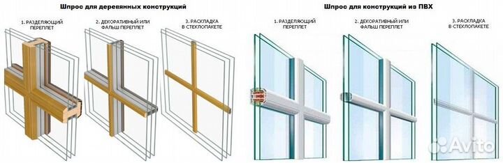 Пластиковые окна и балконы