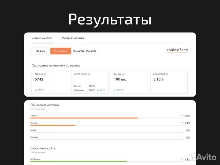 Создание, разработка сайта под ключ
