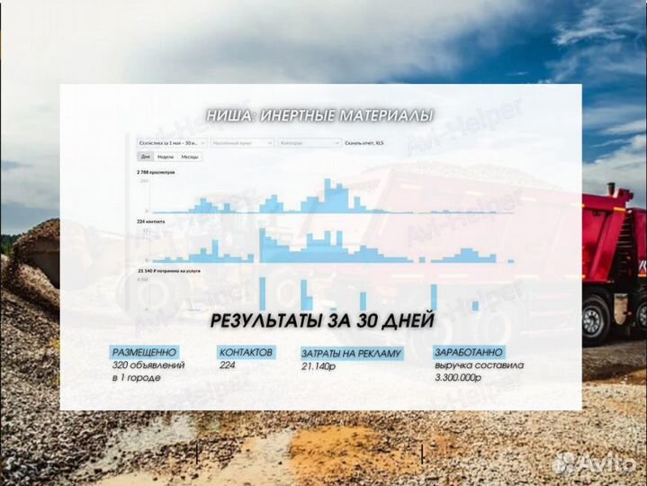 Авитолог / Услуги Авитолога