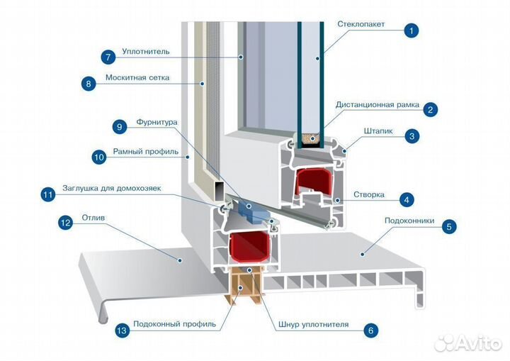 Окно для бани