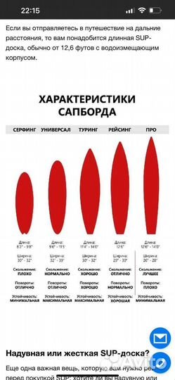 Сап Борд Funwater Honor