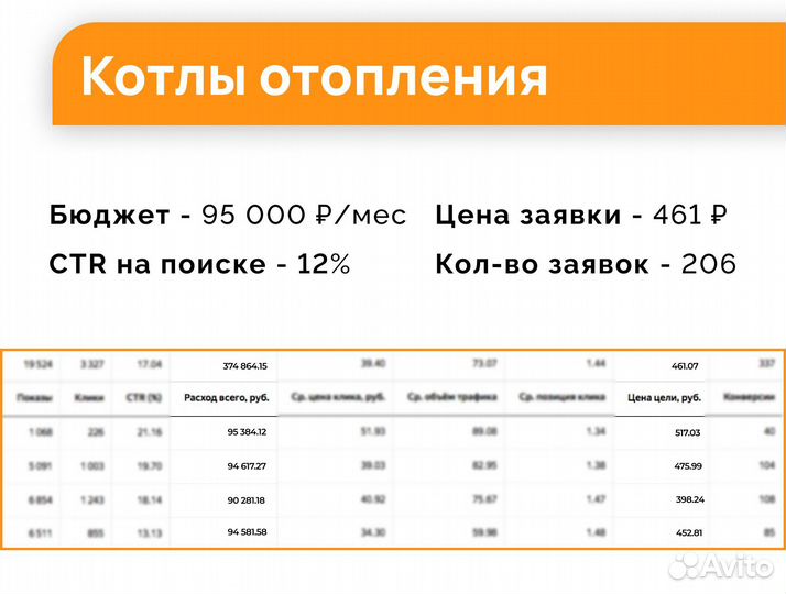Настройка Яндекс директ, Продвижение сайтов в топ