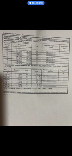 Участок 4,67 га (СНТ, ДНП)