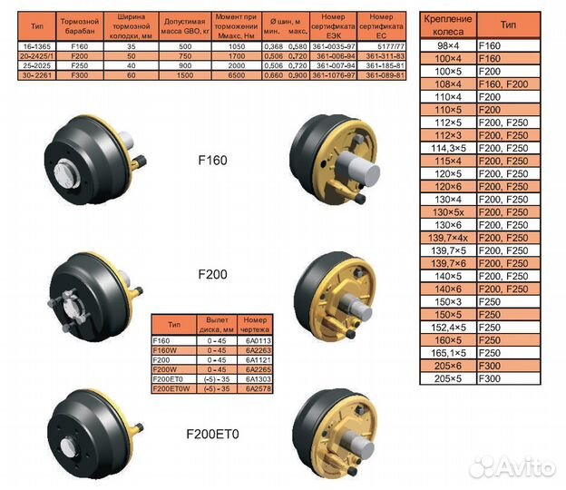 Барабан тормозной прицепа knott, Тип F160, 98x4 с