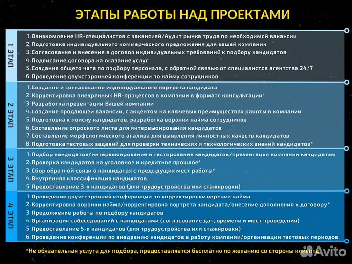 Срочный подбор персонала с гарантией. Рекрутинг