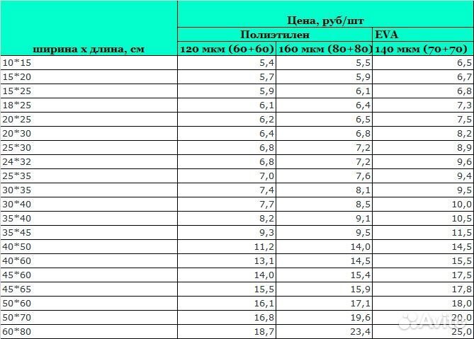 Зиплок пакеты с бегунком EVA и пвд 120\140\160 мкм