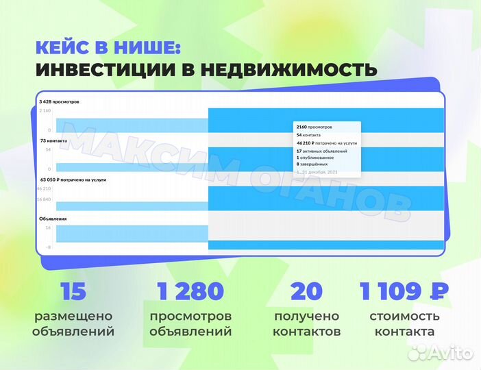 Авитолог Максим / Подниму продажи в 2 раза