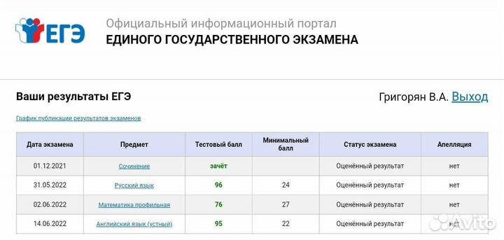Репетитор по английскому, русскому и математике