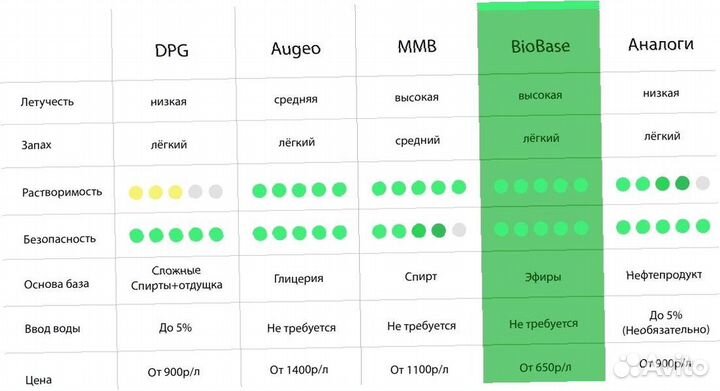 База для диффузоров MMB Augeo (Аналог) опт