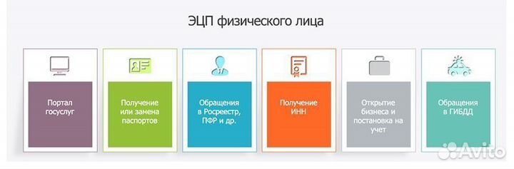 Электронная Подпись