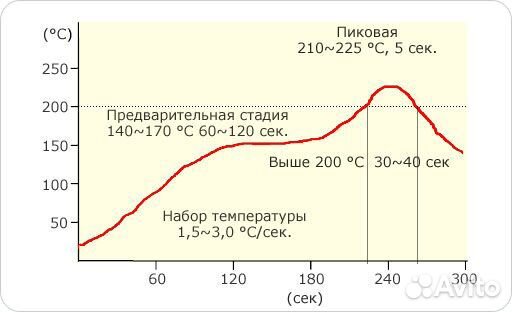 Паяльная паста kwsp-626 T-4 (Sn62Pb37Ag1.9 T4) 500